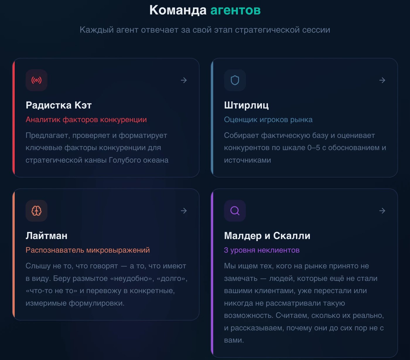 Карточки агентов: факторы конкуренции, оценка игроков рынка, измеримые формулировки, неклиенты