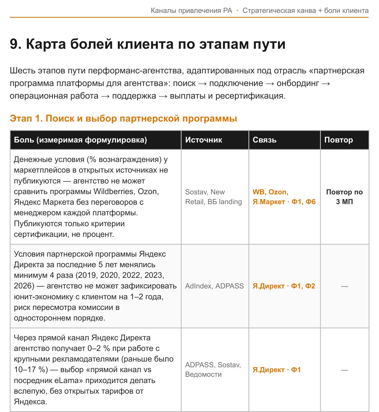 Карта болей клиента по этапам пути