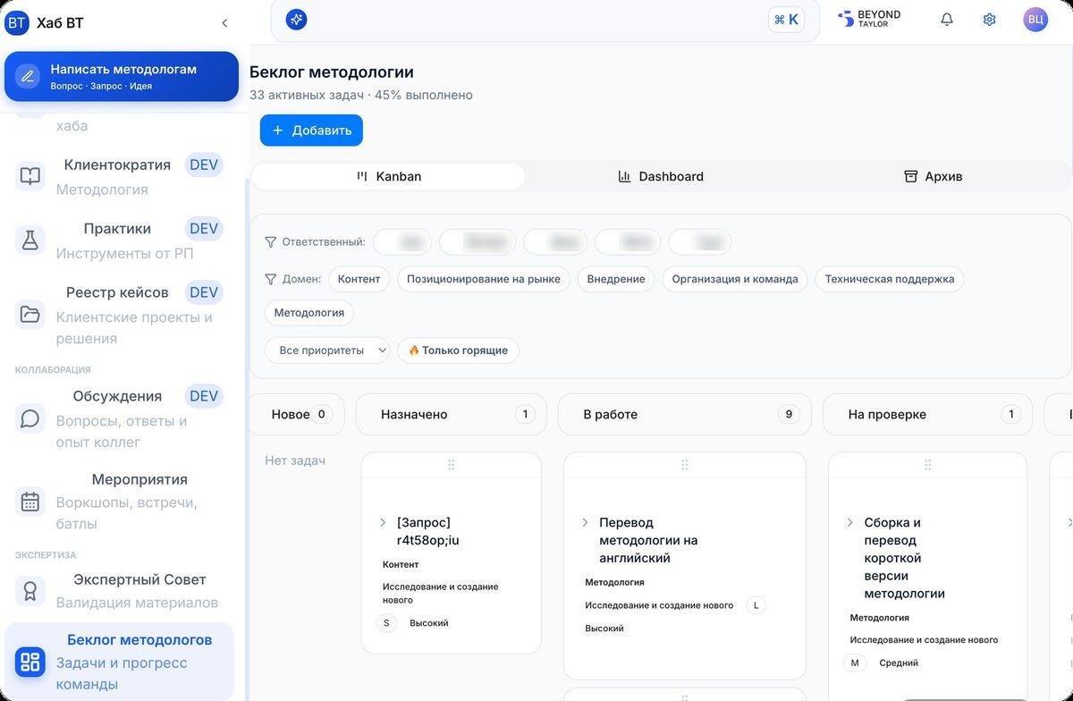Беклог методологов