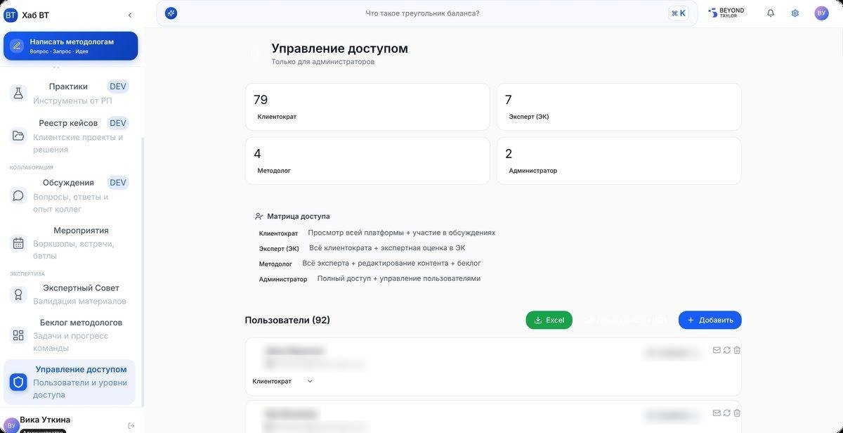 Управление доступом: сводка ролей и матрица доступа